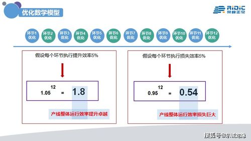 中國工業(yè)4.0 呼喚真正意義上的Ridic System——人工智能行業(yè)應(yīng)用系統(tǒng)集成服務(wù)