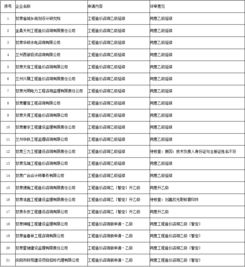 甘肅省建設工程造價管理總站關于工程造價咨詢企業資質評審意見的公示