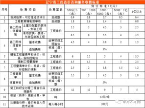 全國30個省市工程造價咨詢收費參考匯總 推薦收藏